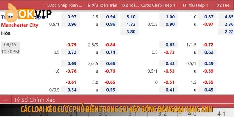 Có nhiều kèo cược đa dạng đang chờ anh em khám phá tại giải Ngoại hạng Anh